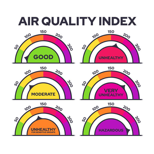 AQI