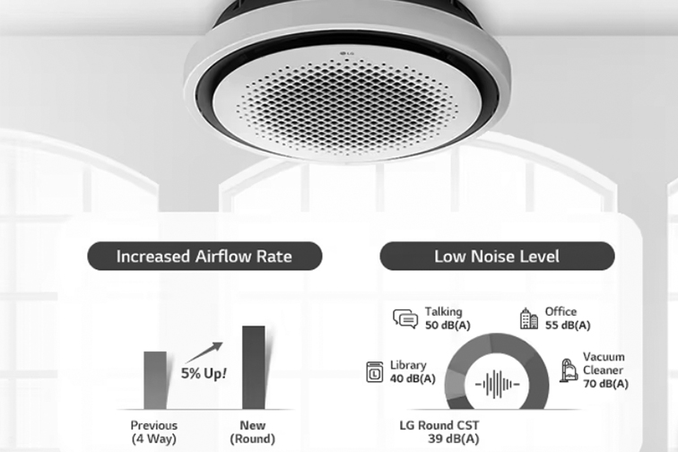 Round Cassette AC Features